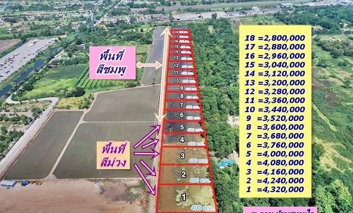 ฤกษ์งาม ยามดี ขายที่ดิน รังสิต-คลอง 8 ธัญบุรี ใกล้ สหการประมูล